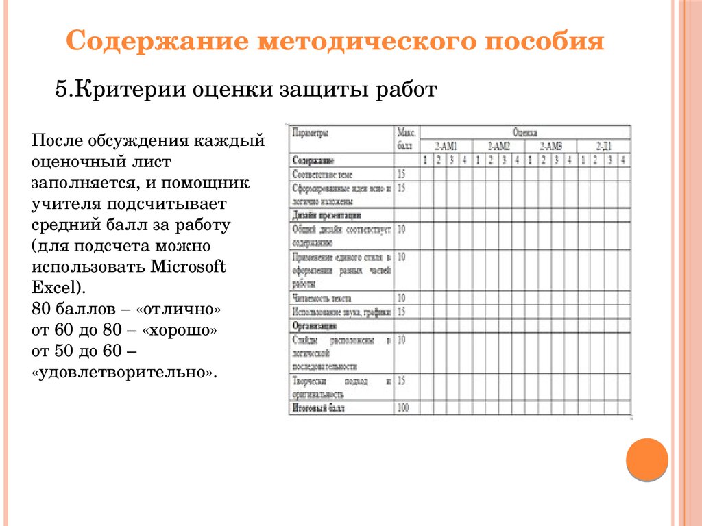 Лист педагога. Оценочный лист преподавателя. Заполненный оценочный лист учителя. Оценочный лист учителя предметника. Критерии оценочного листа педагога.