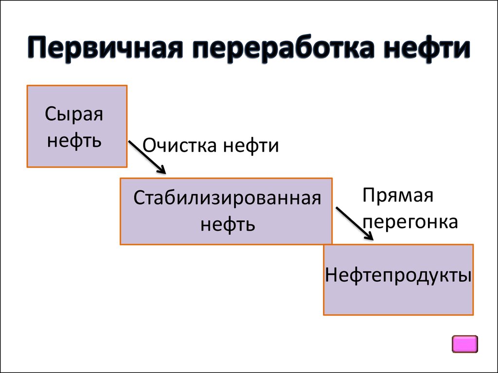 Первичный процесс. Первичный способ переработки нефти. Первичная и вторичная переработка нефти. Первый этап переработки нефти. Методы первичной переработки нефти.