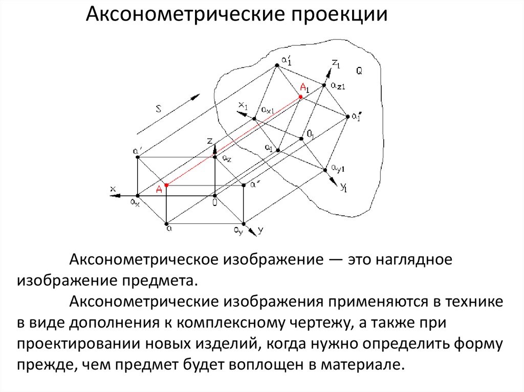 Какой чертеж соответствует аксонометрии