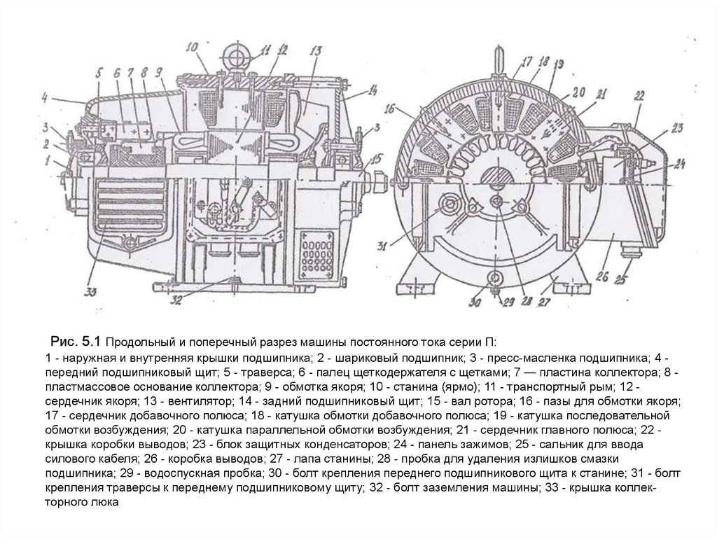 Эскиз поперечного разреза двухполюсной машины постоянного тока