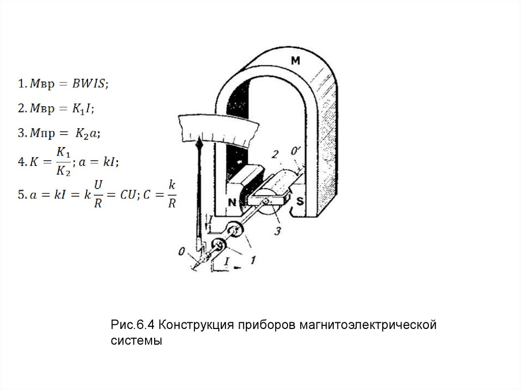 Мвр это. Схема измерительный механизм магнитоэлектрической системы. Схема магнитоэлектрического измерительного механизма. Магнитоэлектрический прибор с подвижным магнитом. Схема прибора магнитоэлектрической системы.