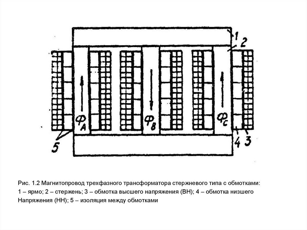 Стержней трансформатора. Магнитопровод трехфазного трансформатора. Стержневой магнитопровод трансформатора. Схема магнитопровода трехфазного трансформатора. Трехфазный стержневой трансформатор.