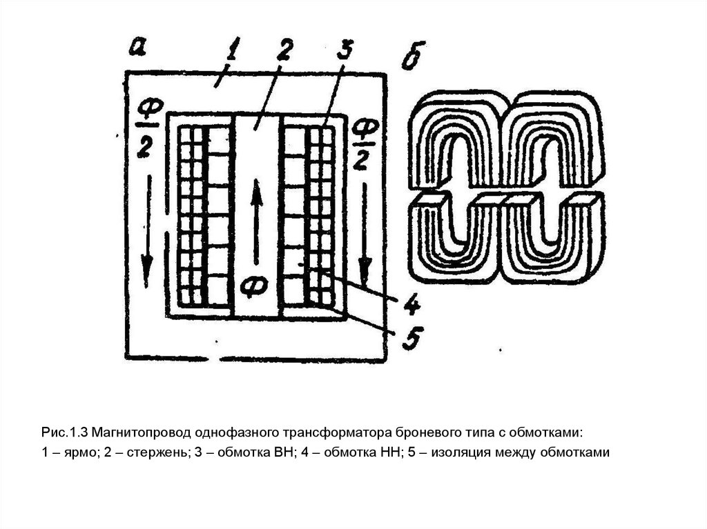 Типы сердечников. Стержневой магнитопровод трансформатора. Броневой магнитопровод трансформатора. Стержневой и Броневой трансформаторы. Магнитопровод трансформатора стержневого типа.