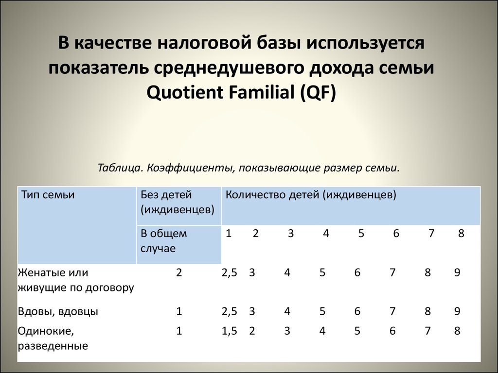 Сравнительный реферат