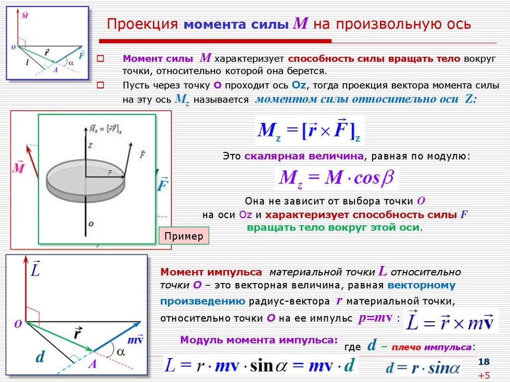 Проекция импульса. Момент силы материальной точки формула. Проекция момента силы на ось. Проекция момента импульса на ось вращения. Проекция момента силы на ось относительно точки.