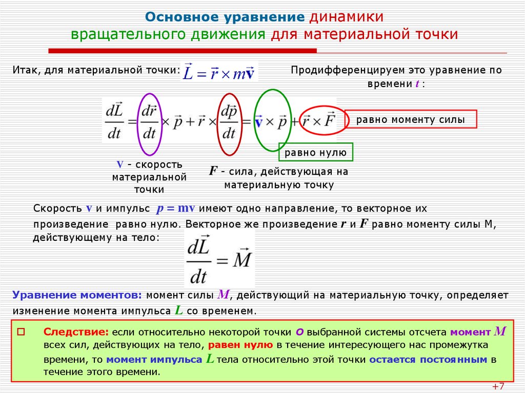 Динамика вращательного движения твердого тела