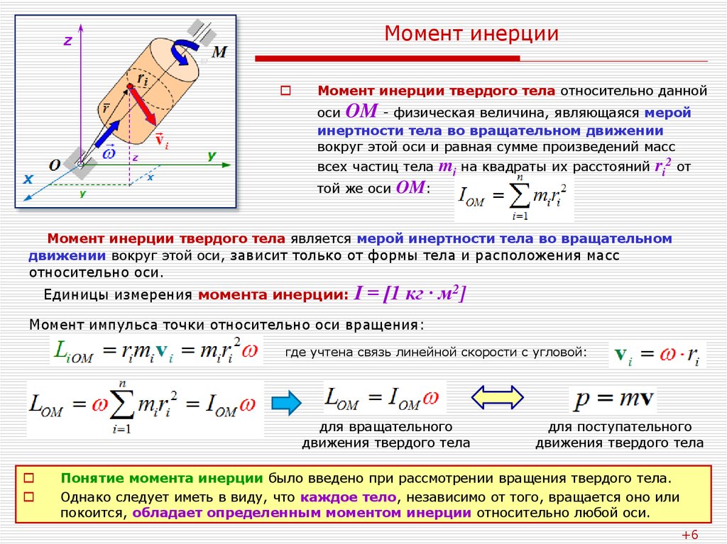 Вращательное движение тела формула. Момент инерции формула единицы измерения. Нулевой момент инерции формула. Как найти момент инерции бруска.