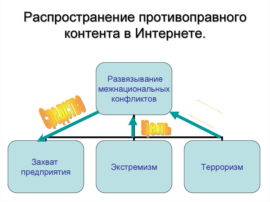 Законные способы распространения информации