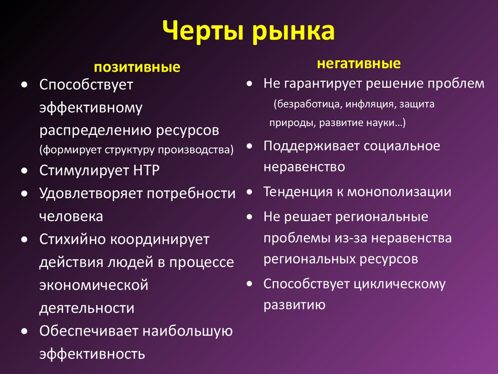 В приведенном списке указаны черты сходства рыночной