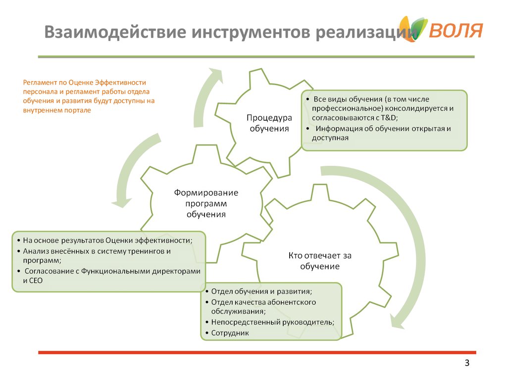 Инструменты реализации проекта