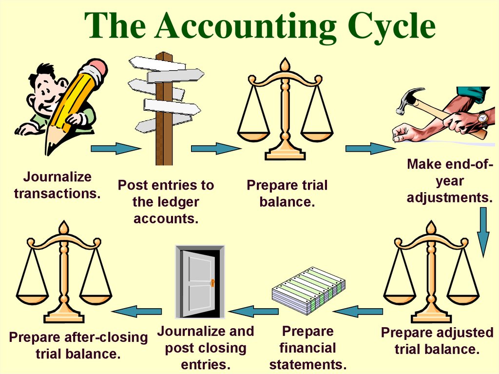 the-accounting-cycle-capturing-economic-events