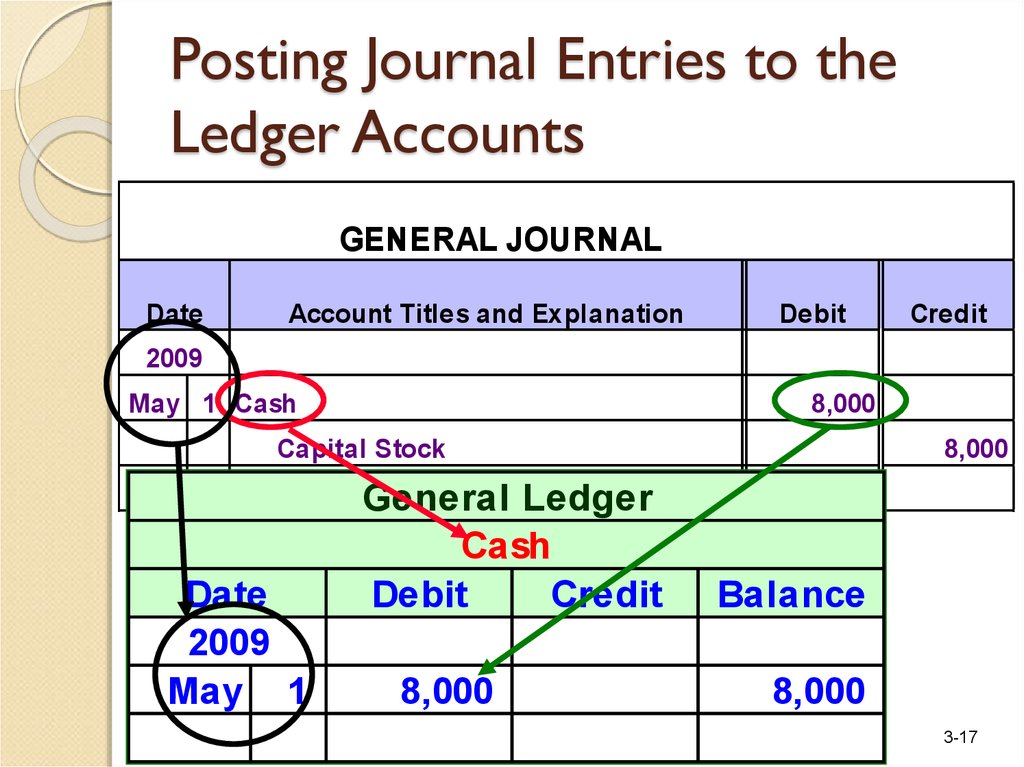 the-accounting-cycle-capturing-economic-events