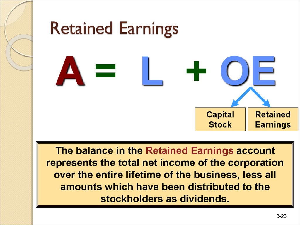 Retained Earnings