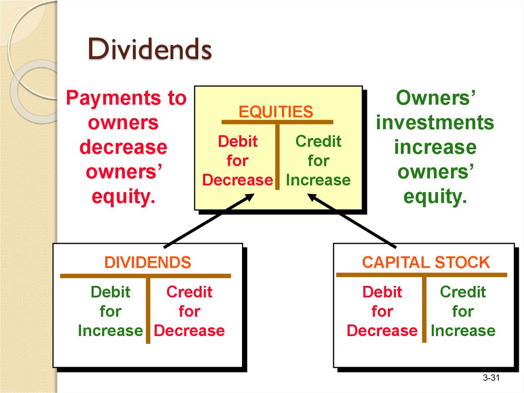 The Accounting Cycle Capturing Economic Events Online Presentation 5064