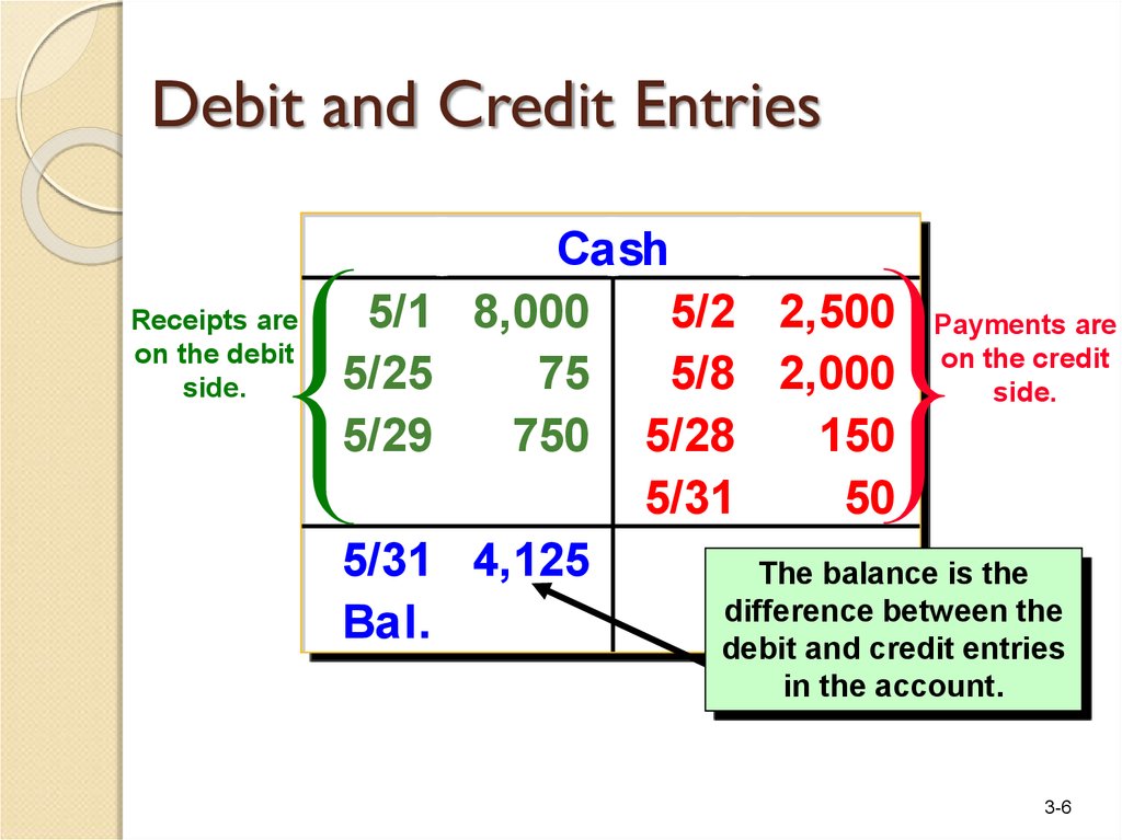 Debit account. Debit and credit различия. Debit credit. Debit credit examples. Debit & credit Accounting Wallpaper ppt.