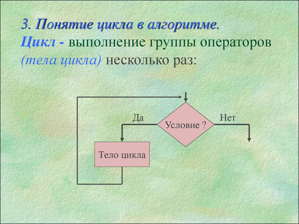 Подобные циклы