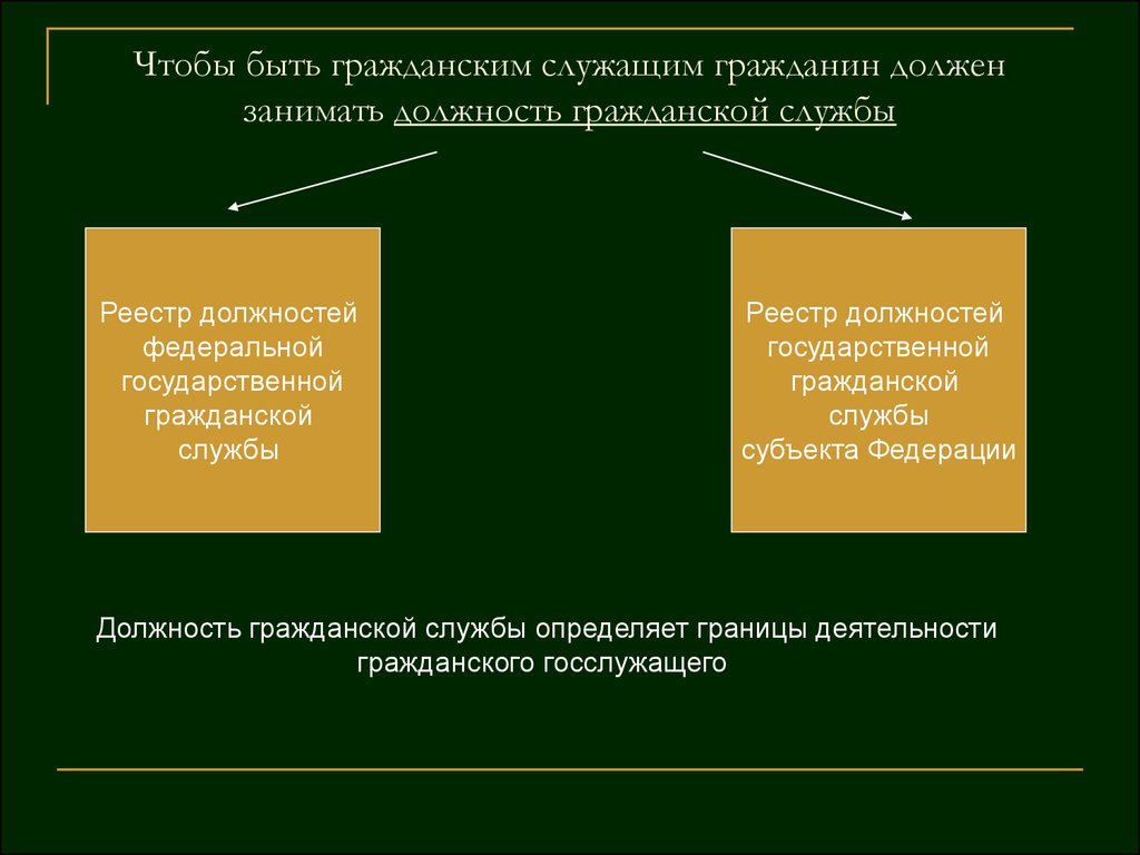 Гос гражданская служба это