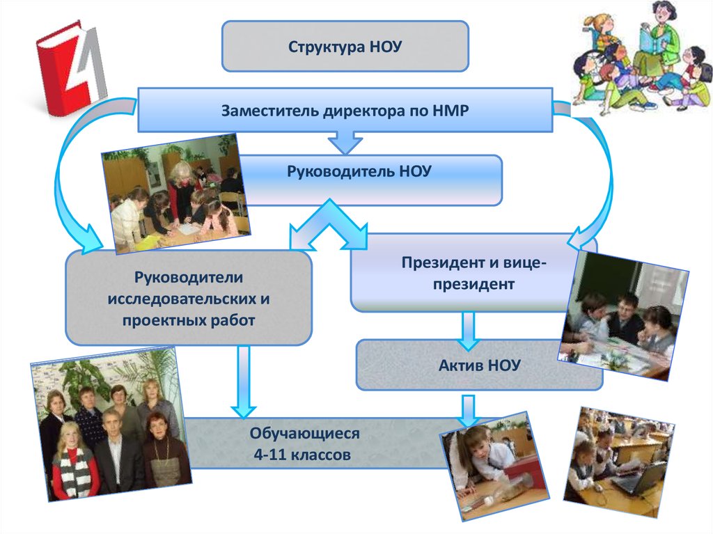 Опыт работы презентация