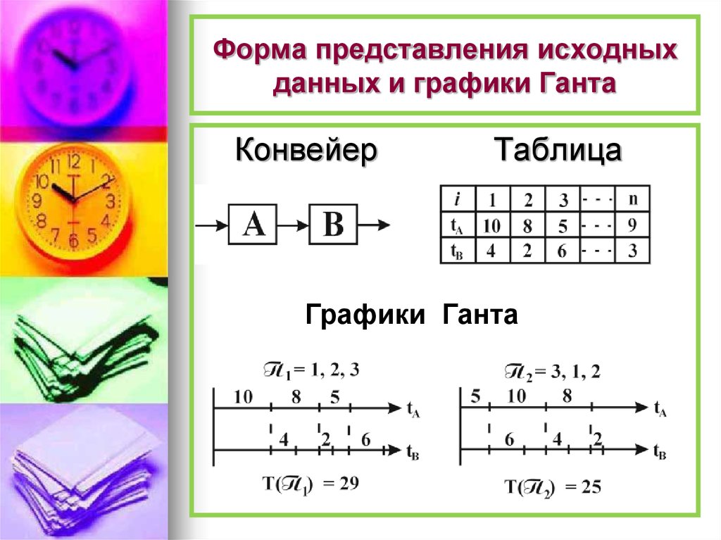 Первоначальные представления. Формы представления исходных данных анализа. Представление исходных данных окр. Описание таблиц и графиков. Найти представление исходной функции.