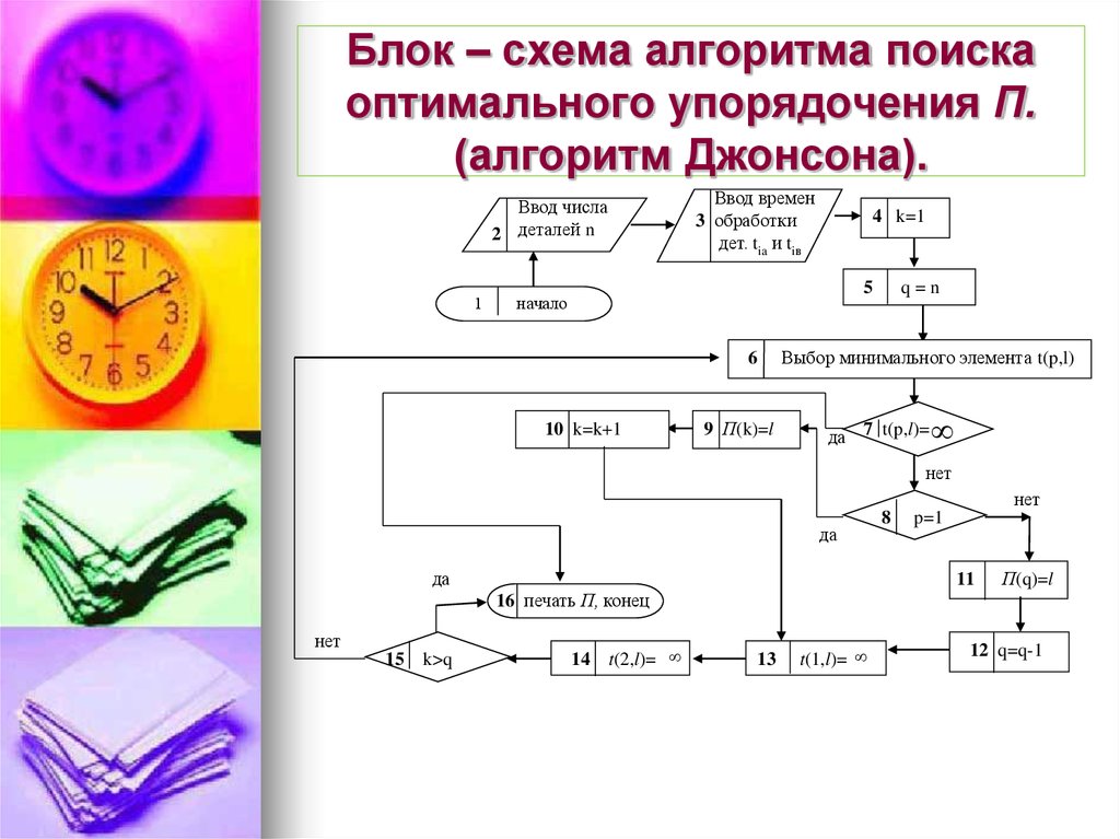 Блок схема условие