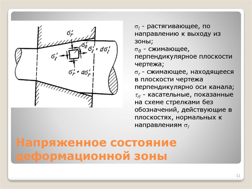 Действительная плоскость. Направляющие по плоскости чертеж. Растянутая плоскость. Напряженное состояние при волочении. Напряжения, действующие в деформационной зоне при волочении.