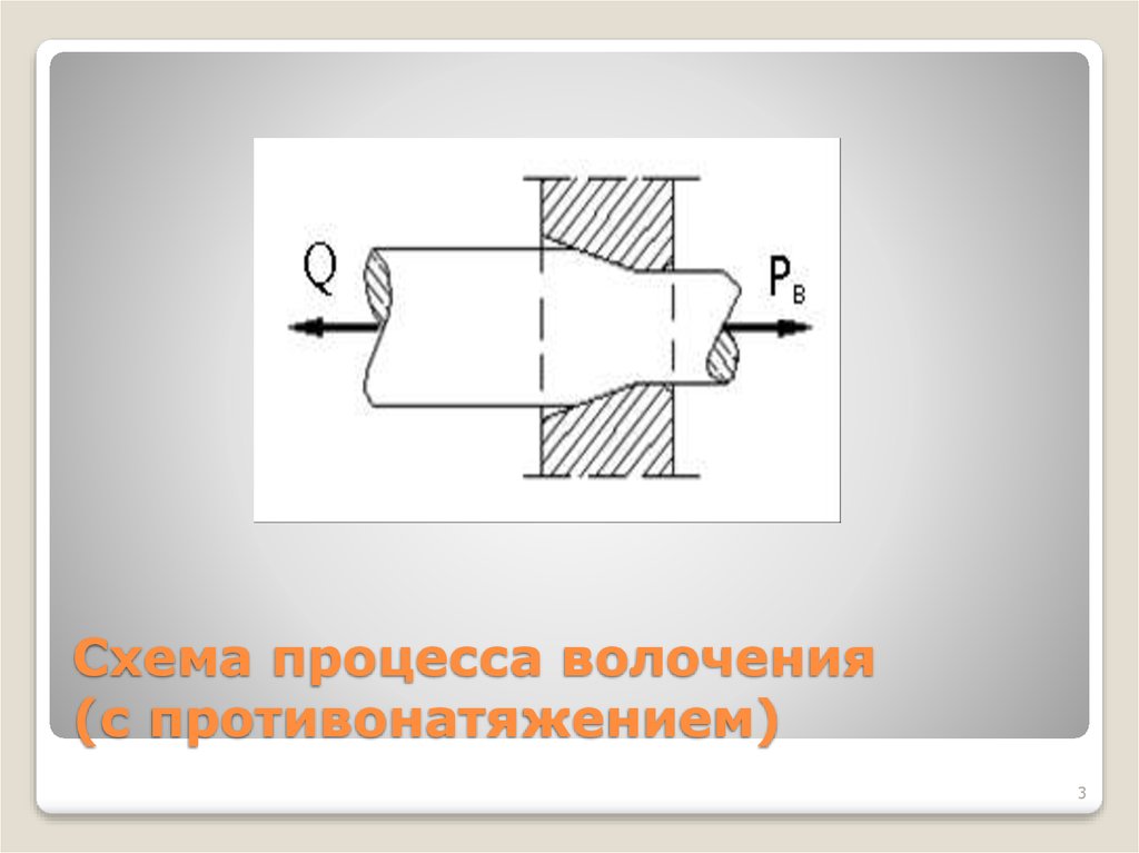 Схема процесса волочения (с противонатяжением)