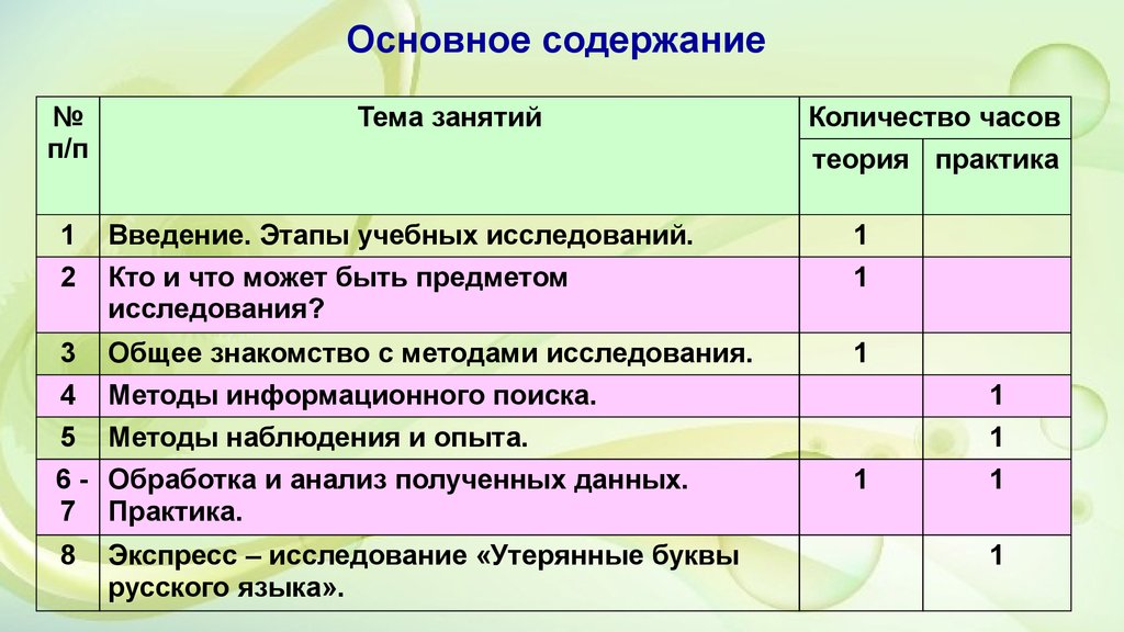 План кружка художественного слова