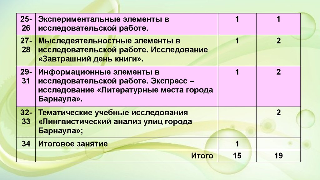 Рабочие программы кружков 5 9 класс. Кружок цветоводство рабочая программа.