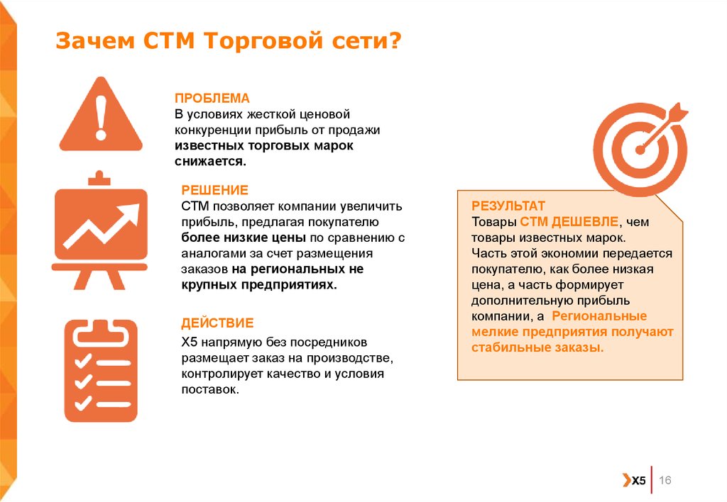 Зачем нужен под. Собственные торговые марки розничных сетей. СТМ сетей. СТМ товары торговых сетей. Производители СТМ для торговых сетей.