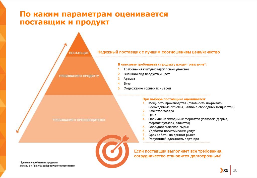 Стану поставщиком. Описание надежного поставщика. По каким параметрам оценивается работа сайта. По каким параметрам оценить что сделал работу хорошо. По каким параметрам можно оценить свою работу.