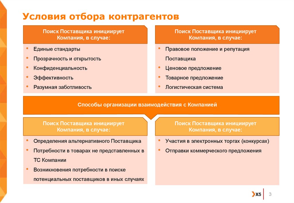 Финансовый анализ контрагента. Система отбора поставщиков компании. Критерии выбора контрагента. Способы поисков клиентов и контрагентов. Условия сотрудничества с поставщиками.