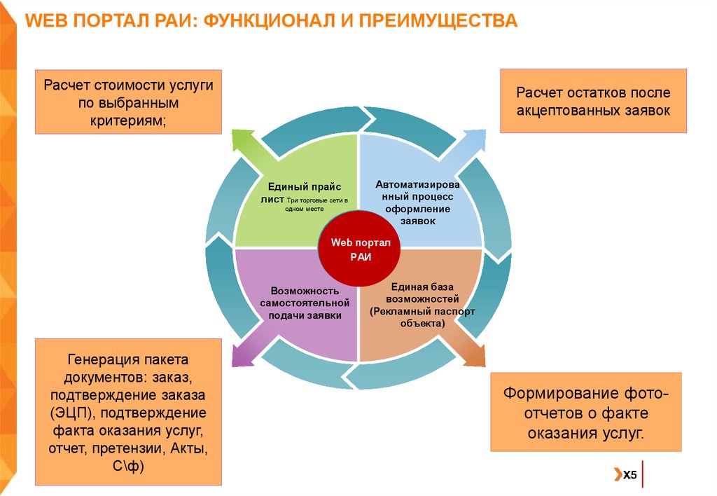 Portal web ru