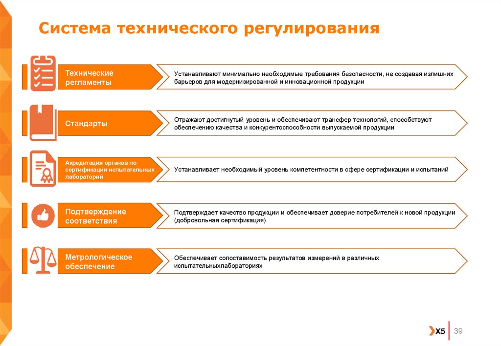 Техническое регулирование схема