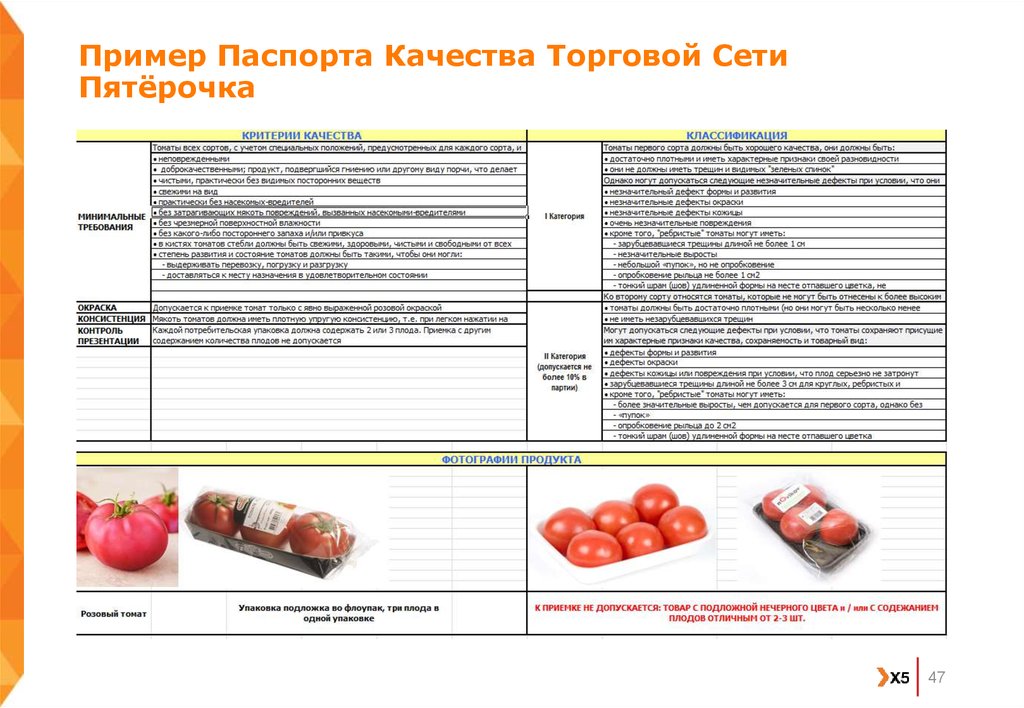 Категории продуктов питания в магазине. Поставщики магазина Пятерочка. Список поставщиков для магазинов. Презентация Пятерочка магазин. Крупные поставщики продуктов питания.