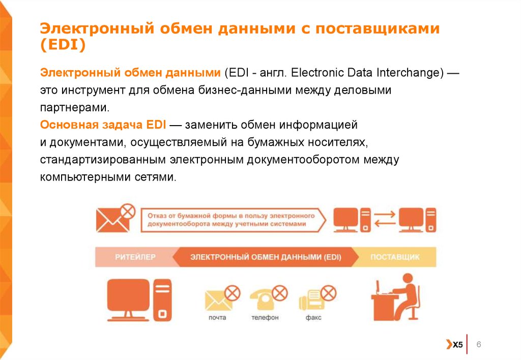Электронный обмен данными с поставщиками (EDI)