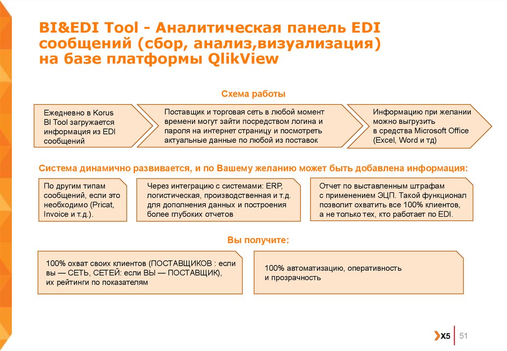 BI&EDI Tool - Аналитическая панель EDI сообщений (сбор, анализ,визуализация) на базе платформы QlikView