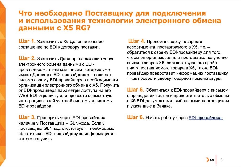 Необходим поставщик. Gln номер. Gln поставщика что это. Код Gln поставщика. Что такое Gln поставщика для 1с.