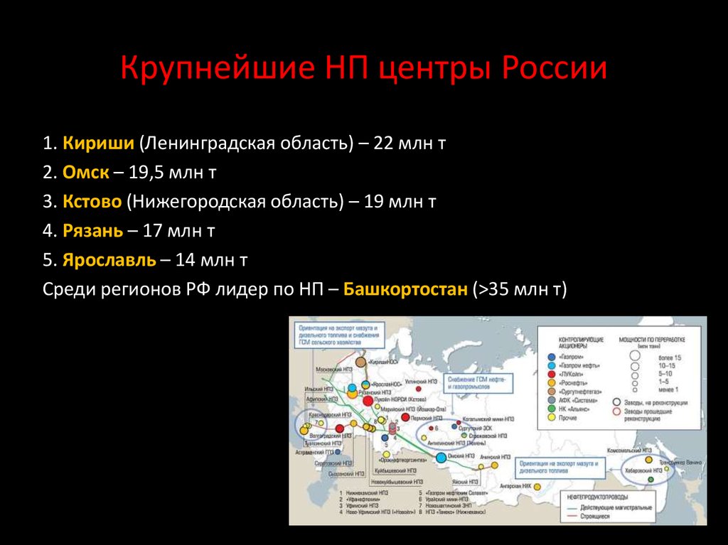 Крупнейшая база. Центры топливно энергетического комплекса. Центры топливно энергетического комплекса России. Крупнейшие промышленные центры ТЭК. Центры топливно энергетического промышленности России.