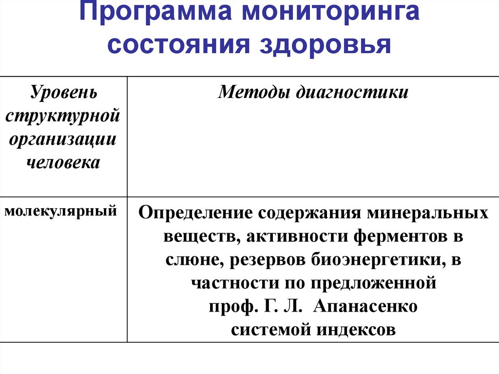 Уровни здоровья человека