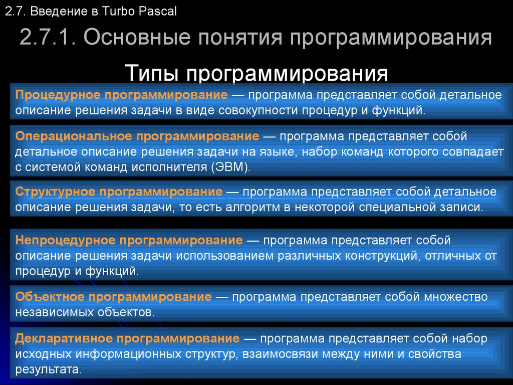 Программная основа. Понятие программирования. Базовые понятия программирования. Основные понятия языка программирования. Понятие о языках программирования.