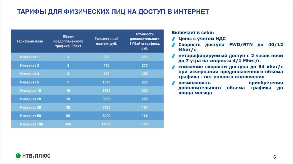 Казтелеком интернет тарифные планы