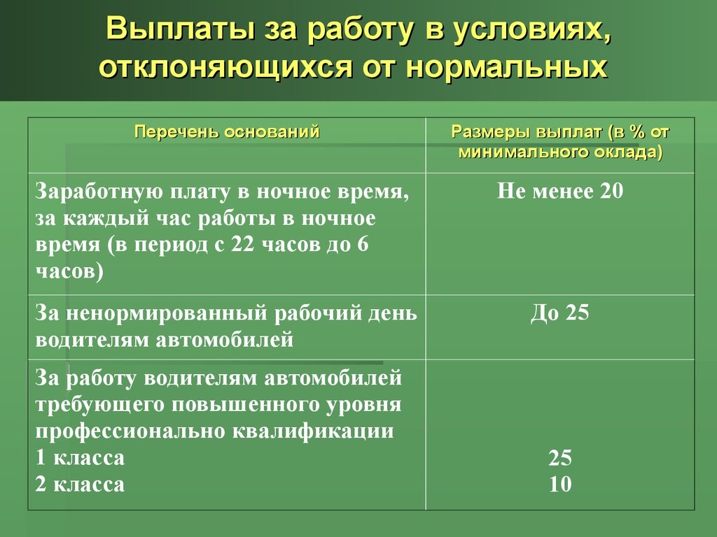 Размер оплаты труда в ночное время