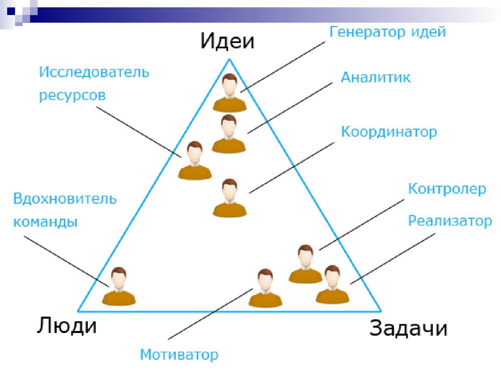 Командные роли картинки