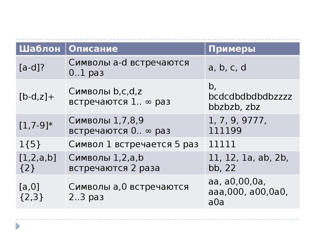 Строковое выражение пример.