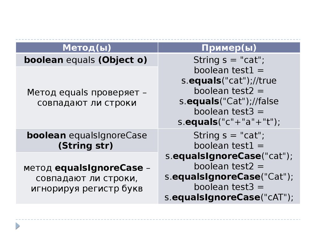 Методы stringbuilder. Пример работы типа Bool.