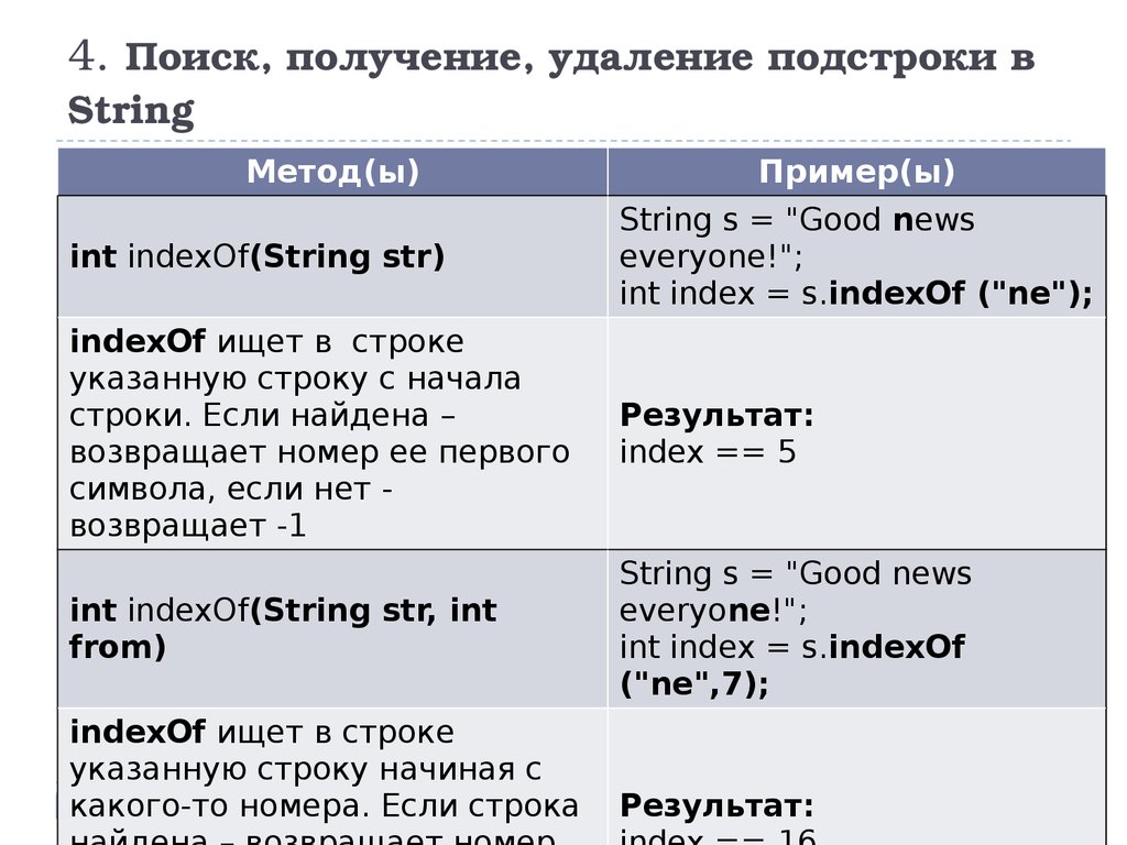 Поиск получение. STRINGBUILDER STRINGBUFFER отличие. C# STRINGBUILDER поиск подстроки. Удаление и замена подстроки примеры. Удаление и замена подстроки примеры STRINGBUILDER C#.