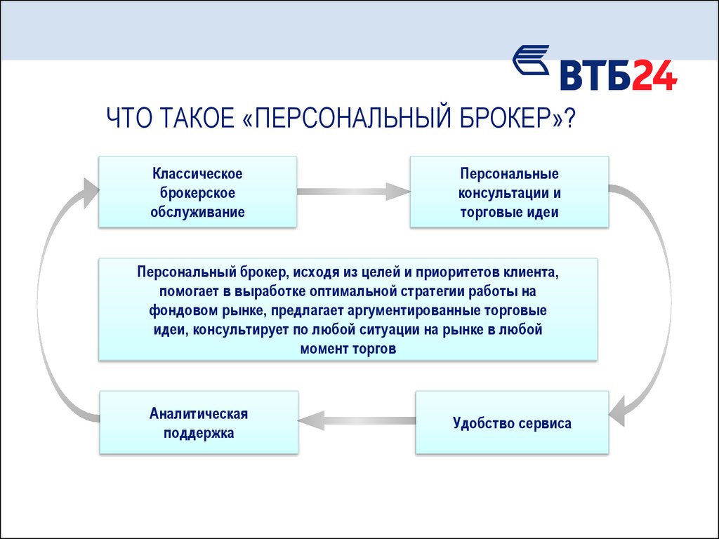 Брокер гарантии