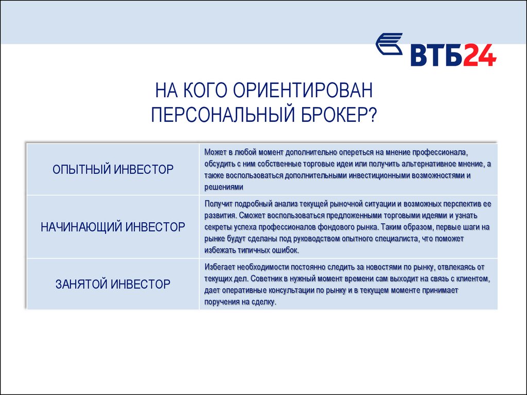 Презентация втб для инвесторов