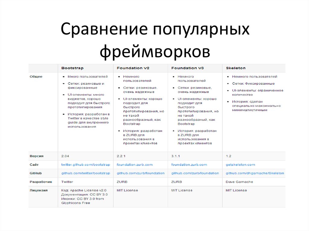 Сравнение фреймворков для кроссплатформенных приложений