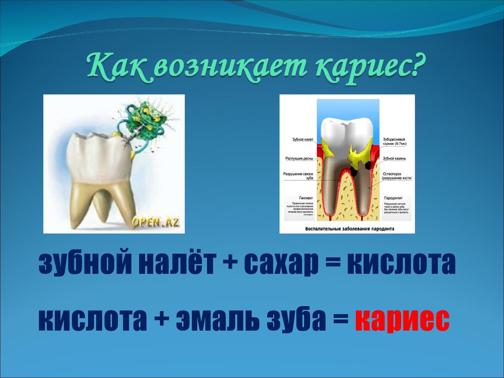 Проект по кариесу